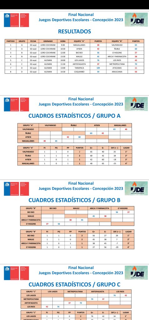 Screenshot_20230903_161640_Acrobat-for-Samsung-478x1024 Juegos Deportivos Escolares, Concepción 2023